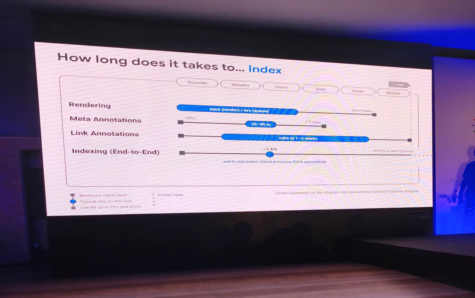 Indexing Time Slide