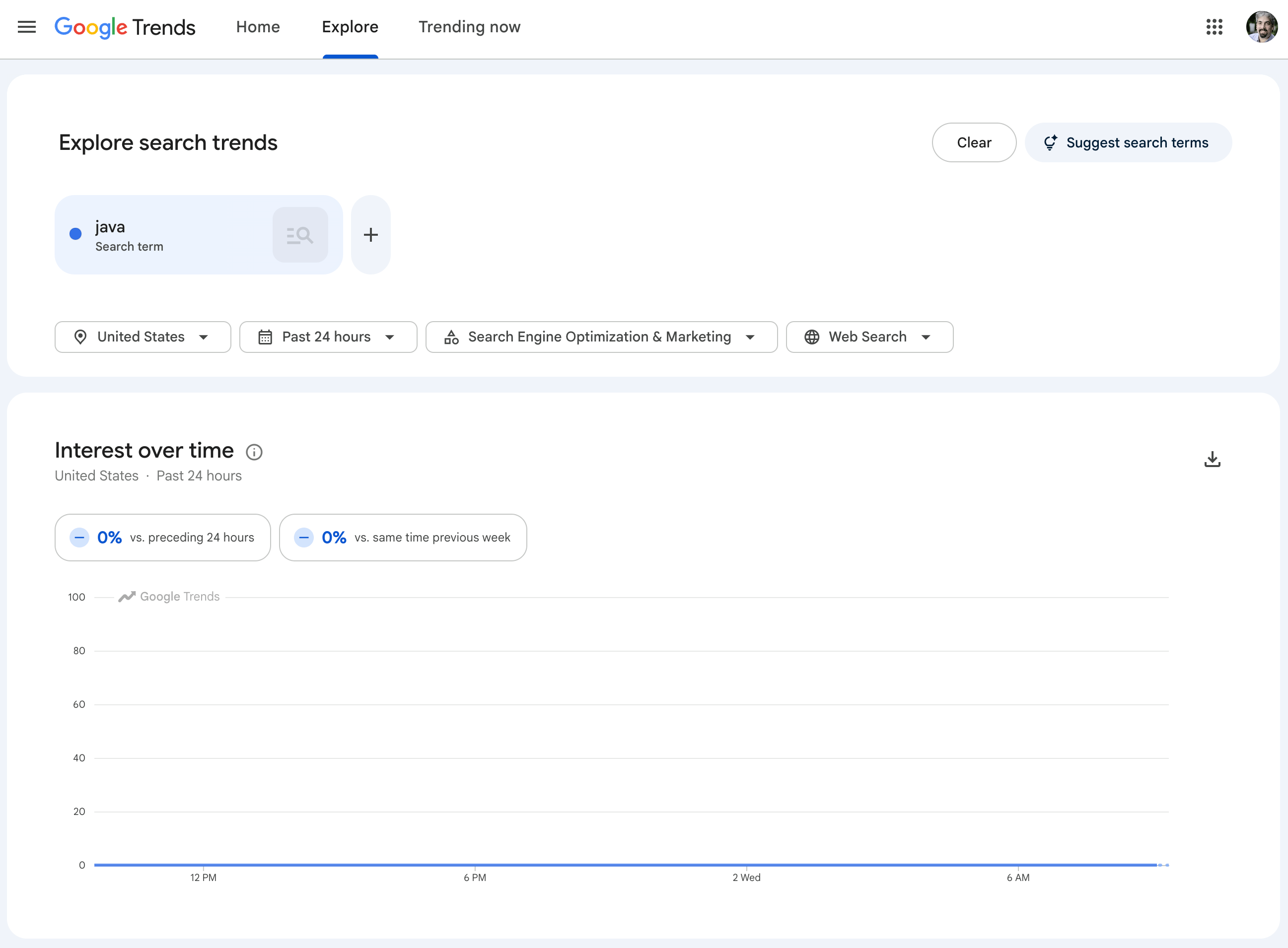 Java Seo Google Trends Cat