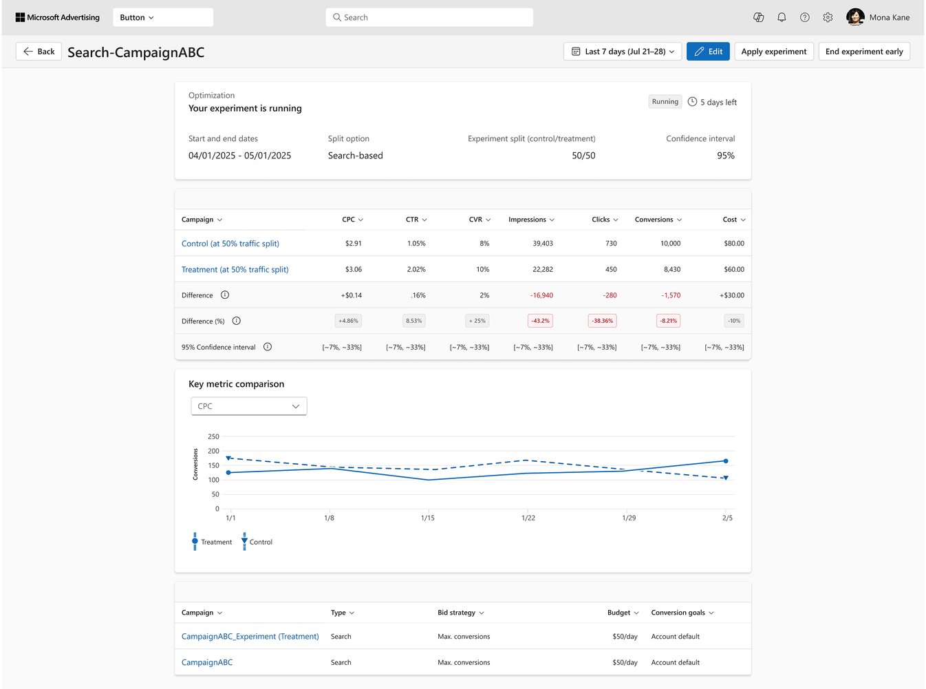 Microsoft Ads Optimization Experiments