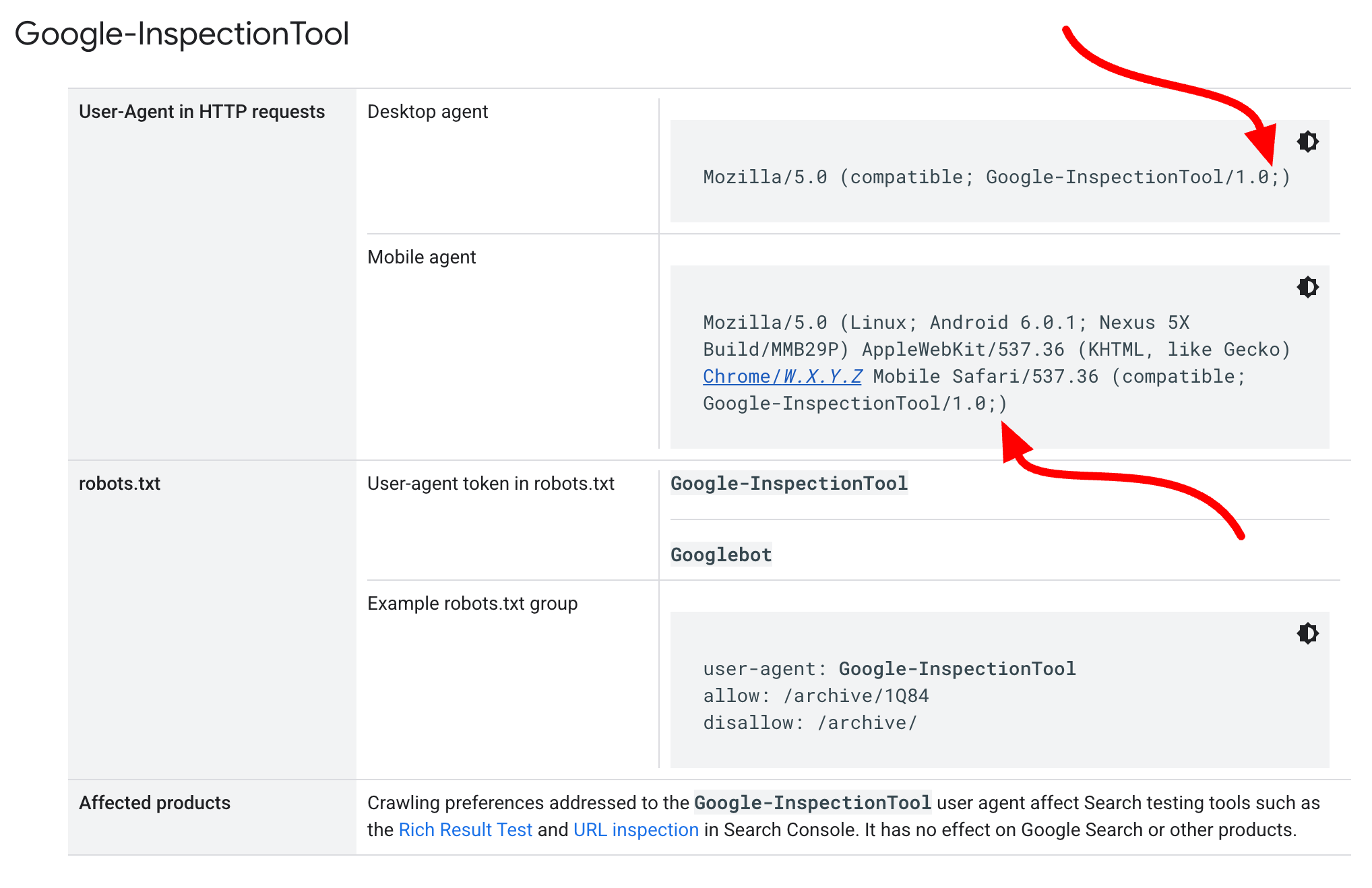 Old Googlebot Url Inspection Tool