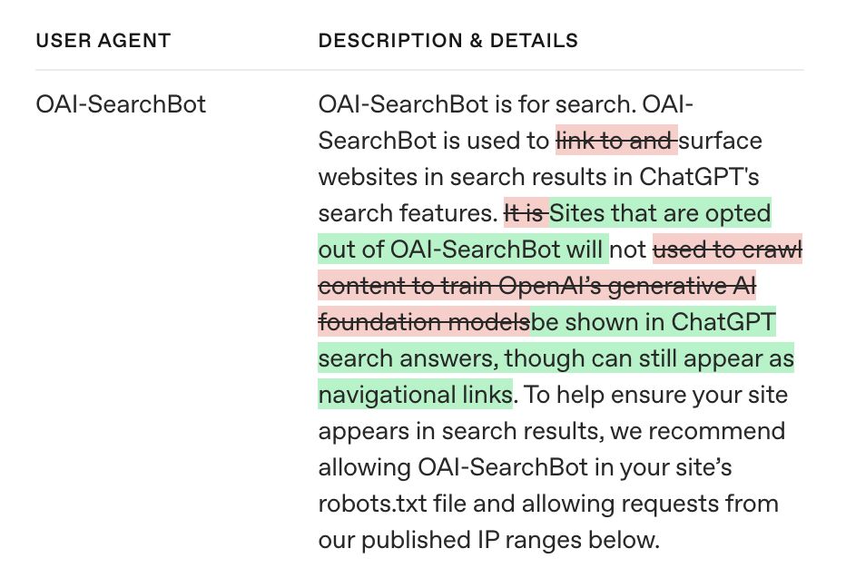Openai Chatgpt Crawler Oai Searchbot Update