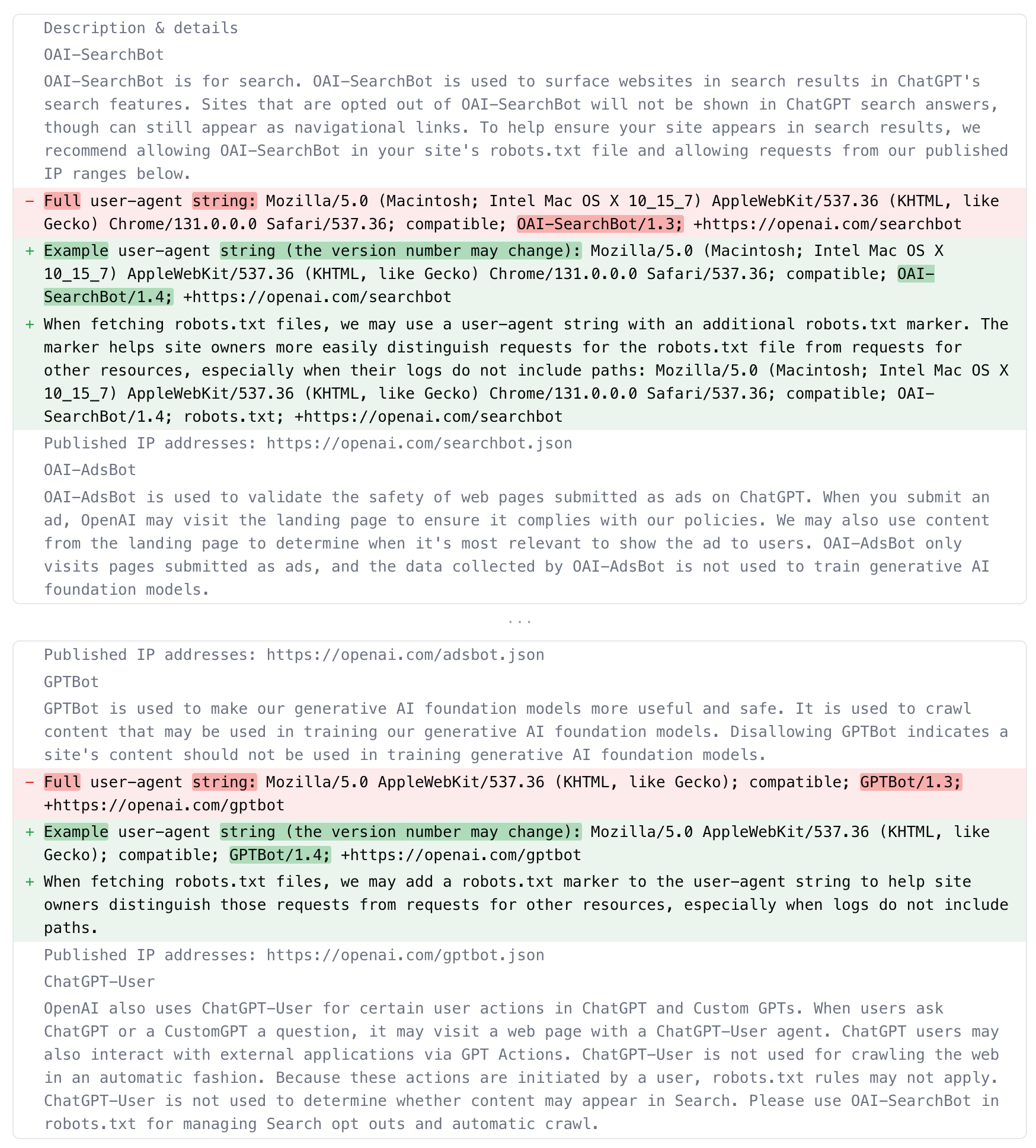 Openai Crawler Doc Change