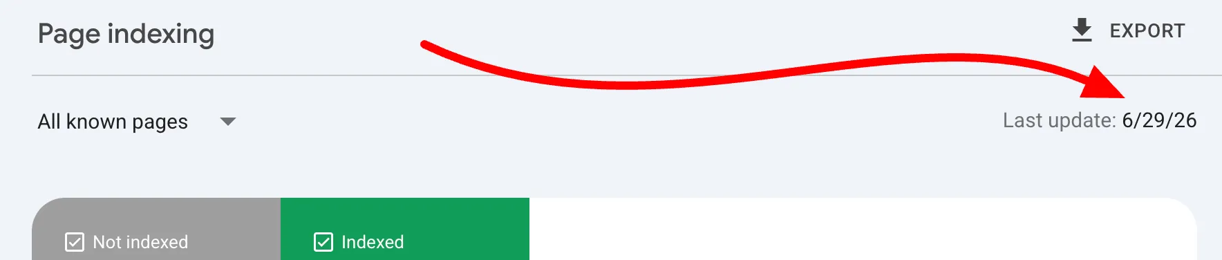 Page Indexing Stalled