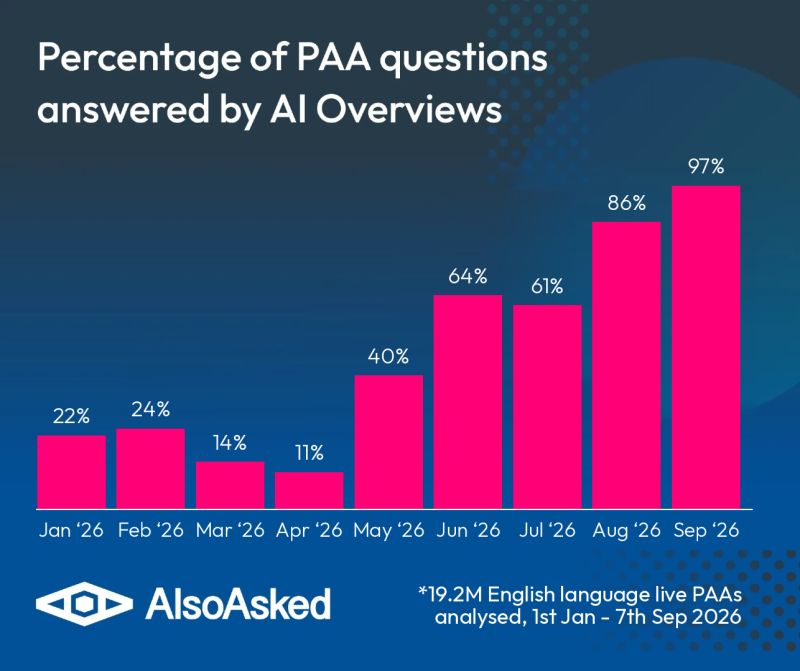 Ppa Ai Alsoasked