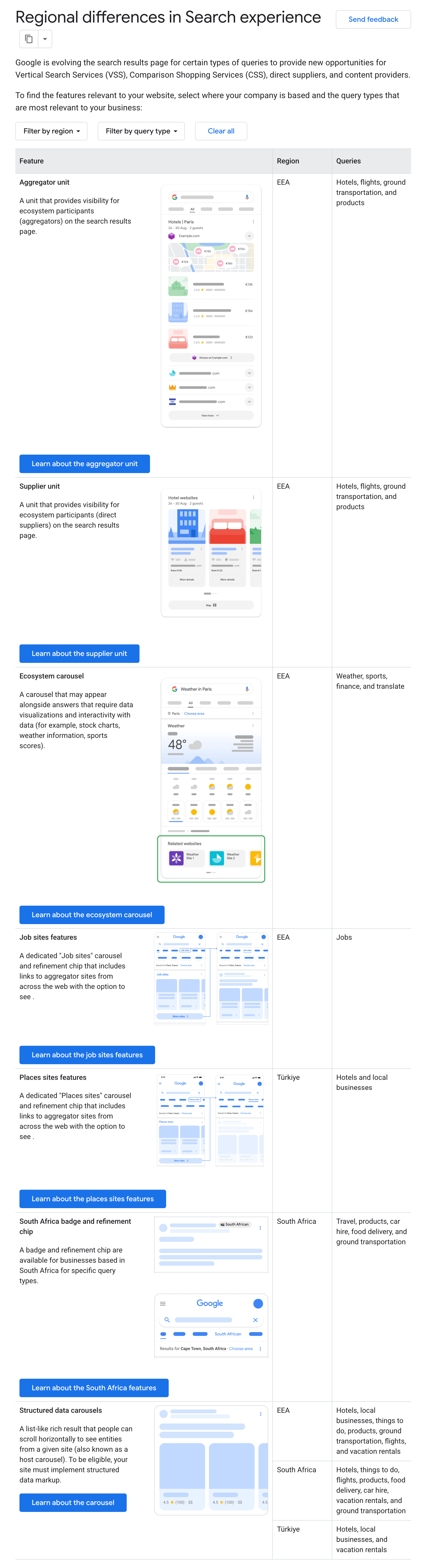 Regional Differences In Search Experience Google Search Central Documentation Google For Developers