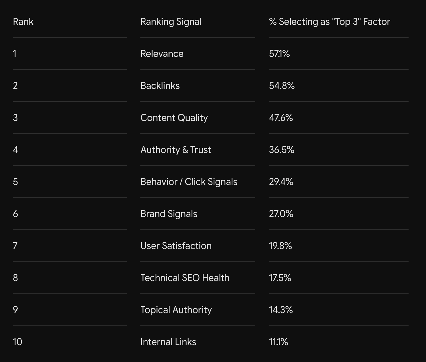 Results Summary Data
