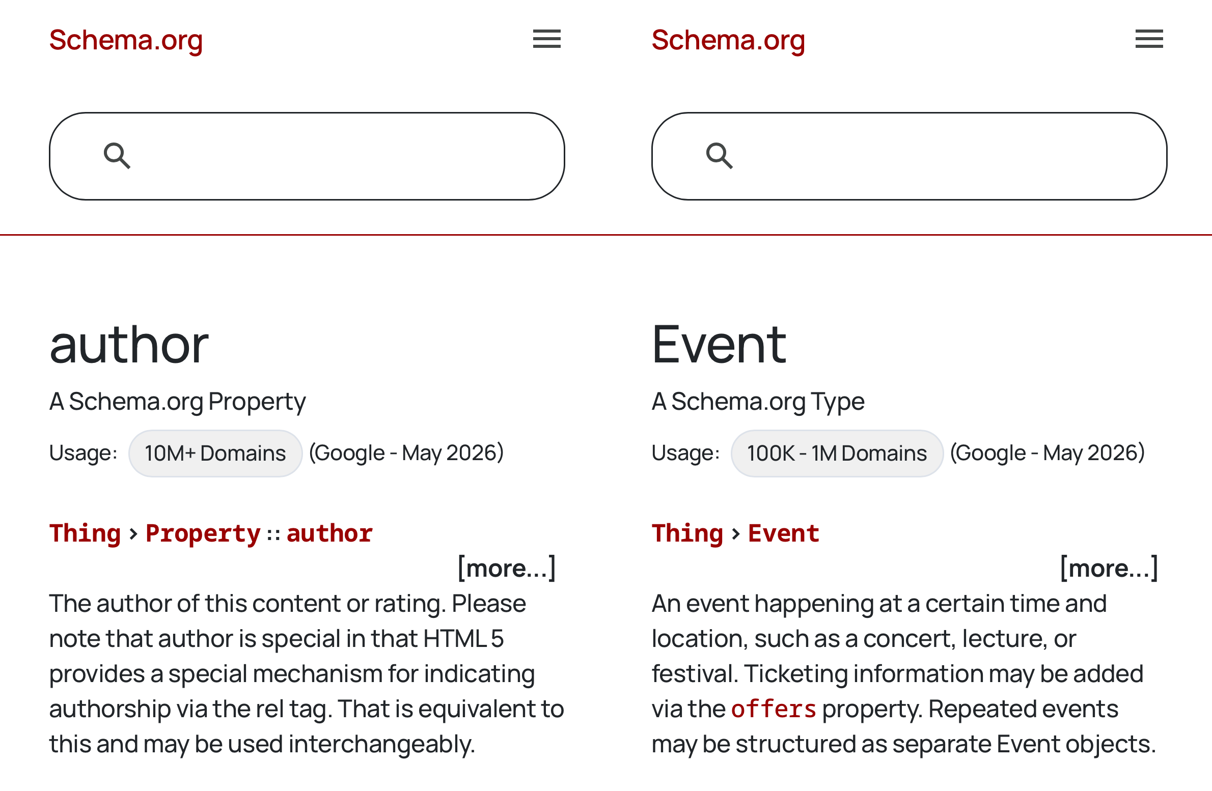 Schema Author Vs Event Usage Stats