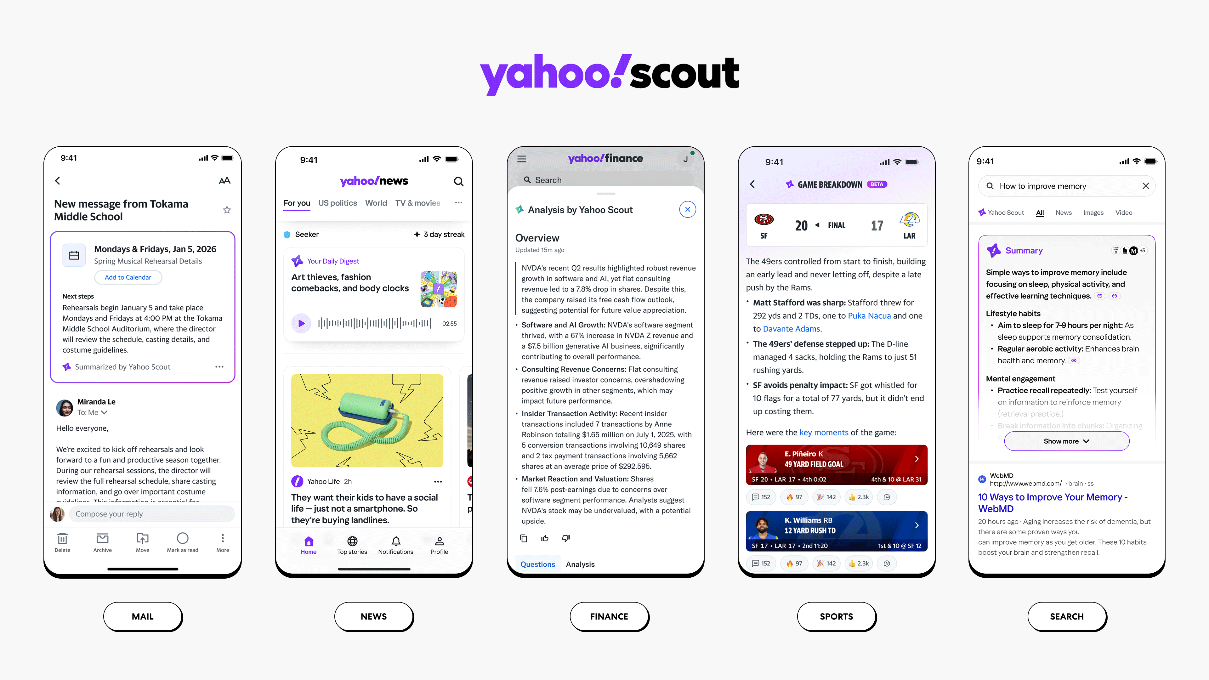 Scout Intelligence Platform Across Yahoo