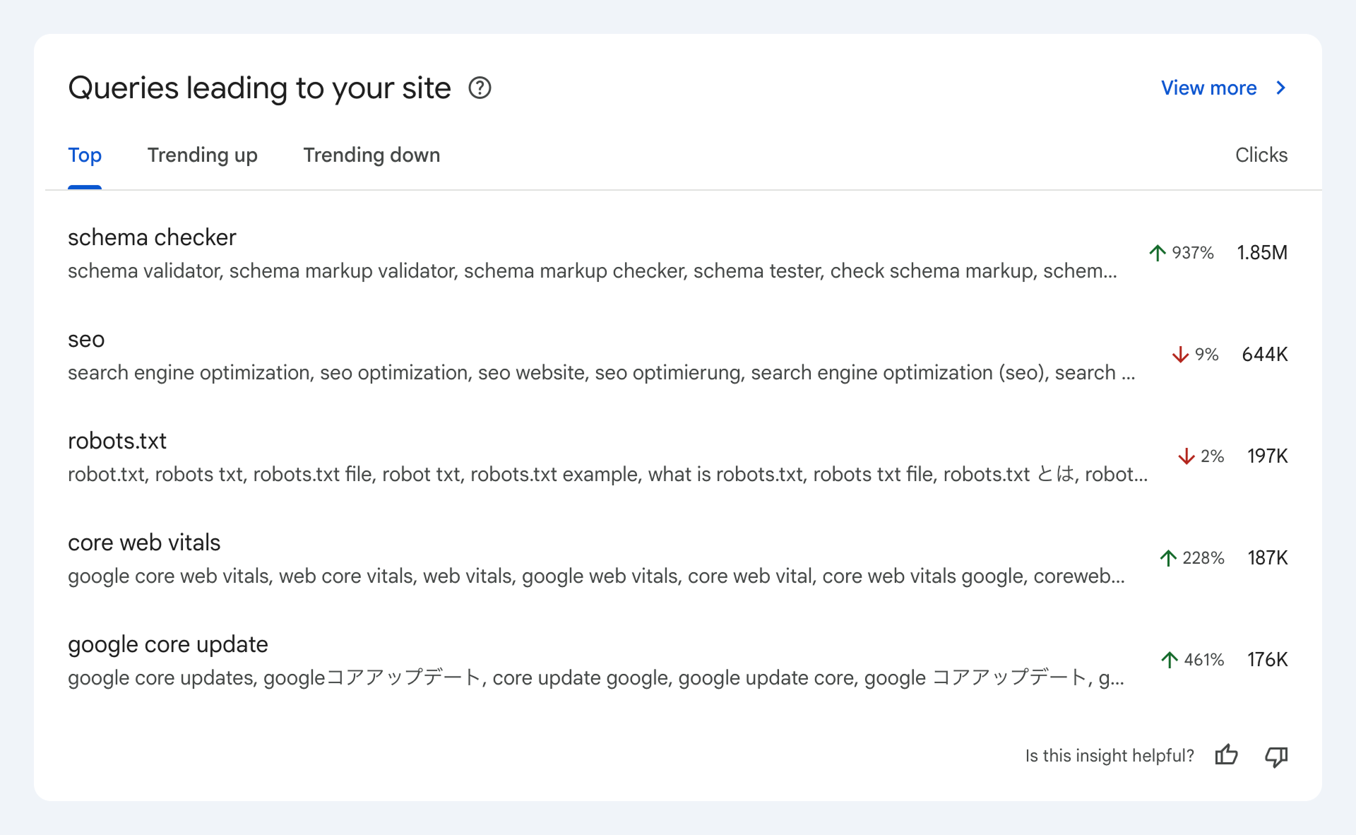 Search Console Query Groups