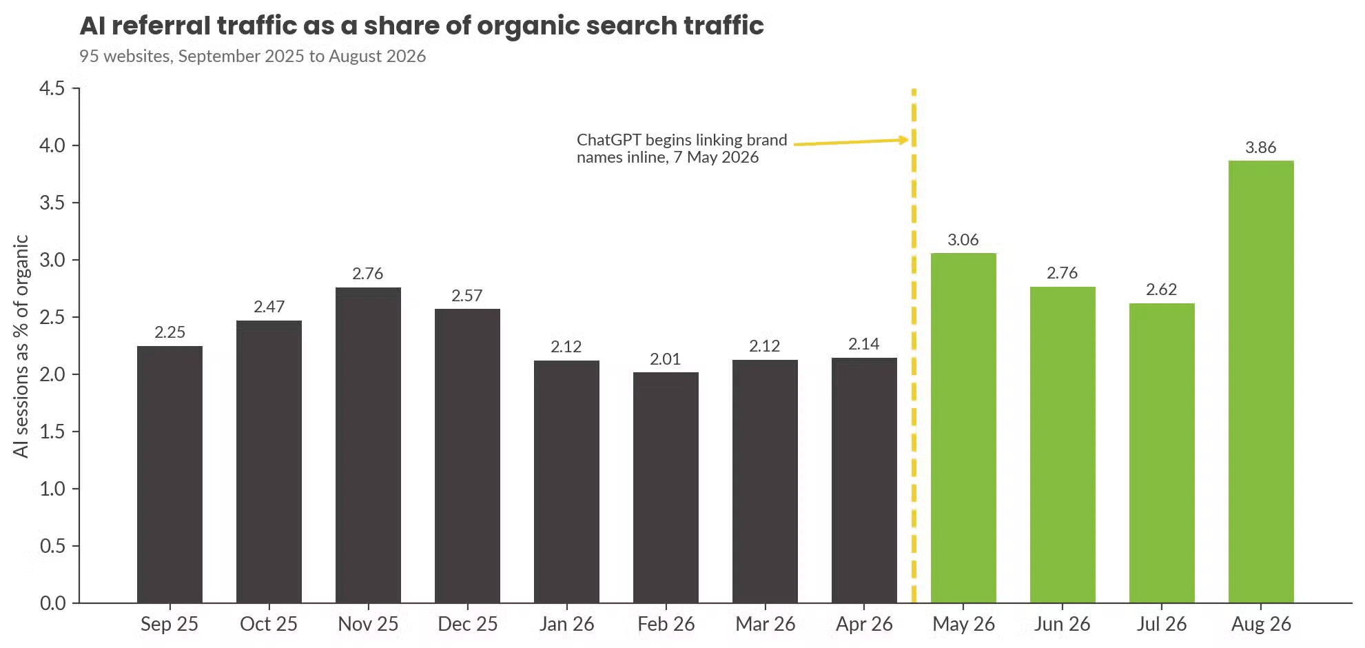Seoworks Chart