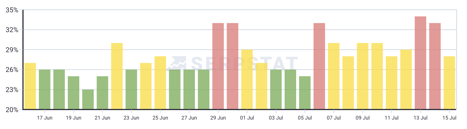 Sertstat