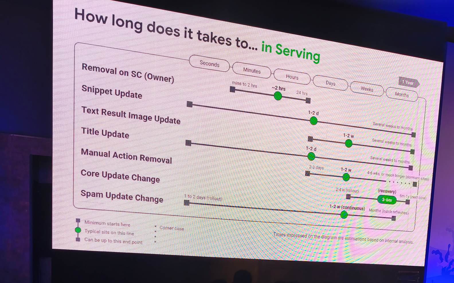 Serving Time Slide