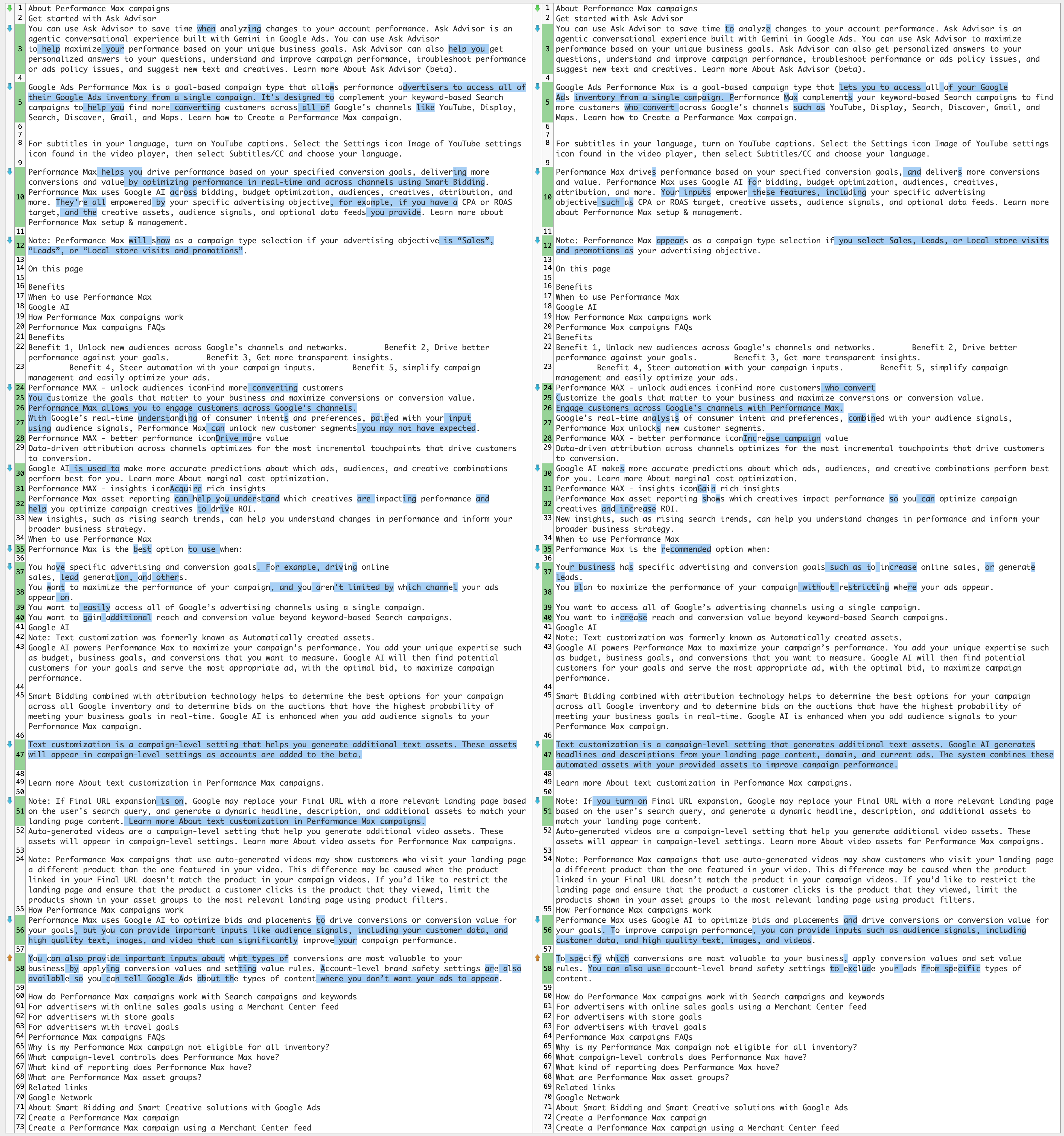 Google Updates Performance Max Doc: Ai Generates Text Customization & More
