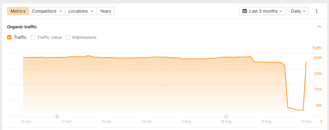 Visibility Google Chart
