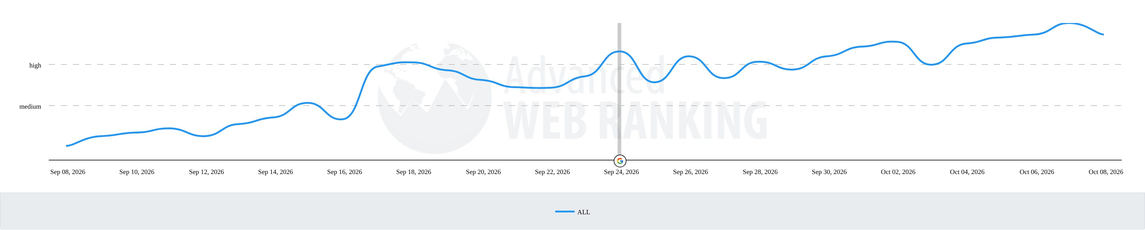 AWR