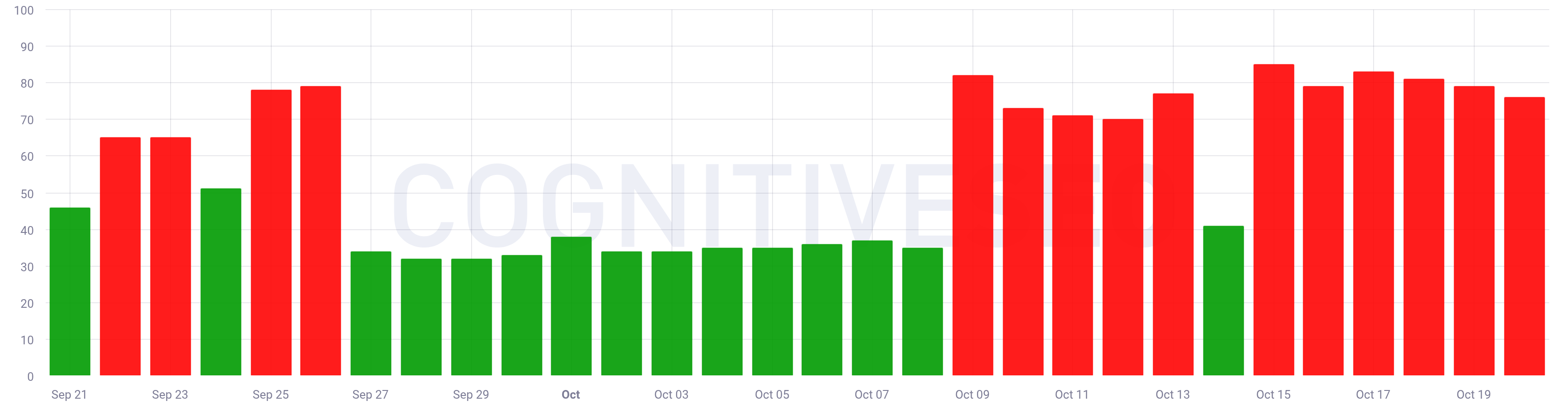 CognitiveSEO