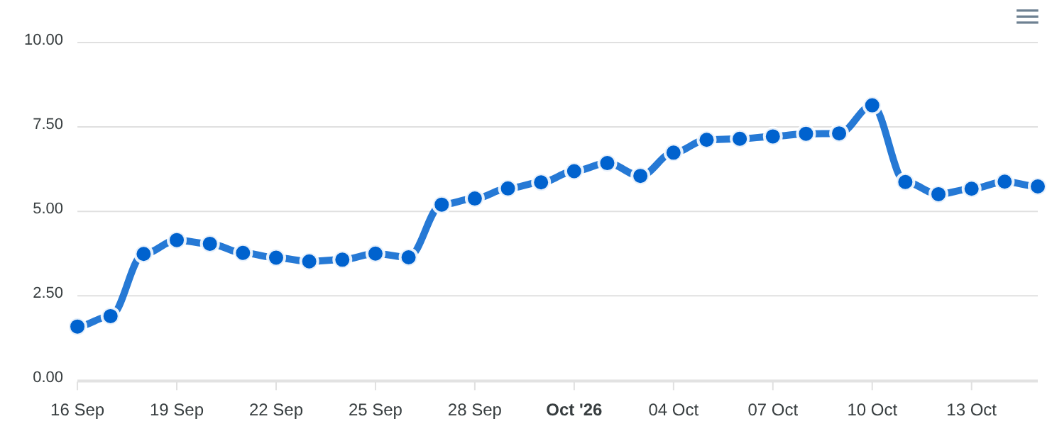 DataForSEO SERP Volatility