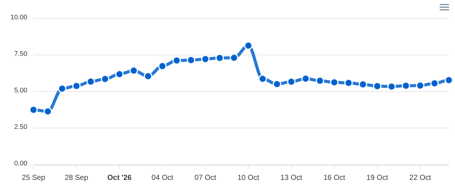 DataForSEO SERP Volatility