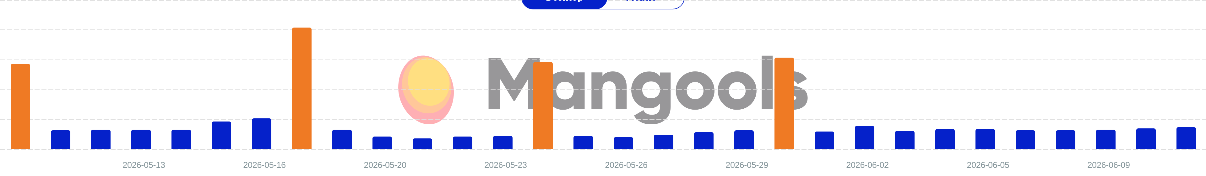 Mangools SERPWatcher