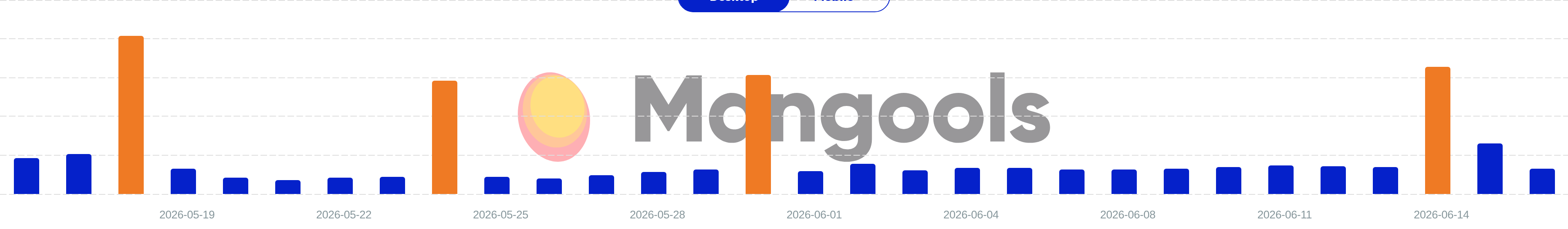 Mangools SERPWatcher