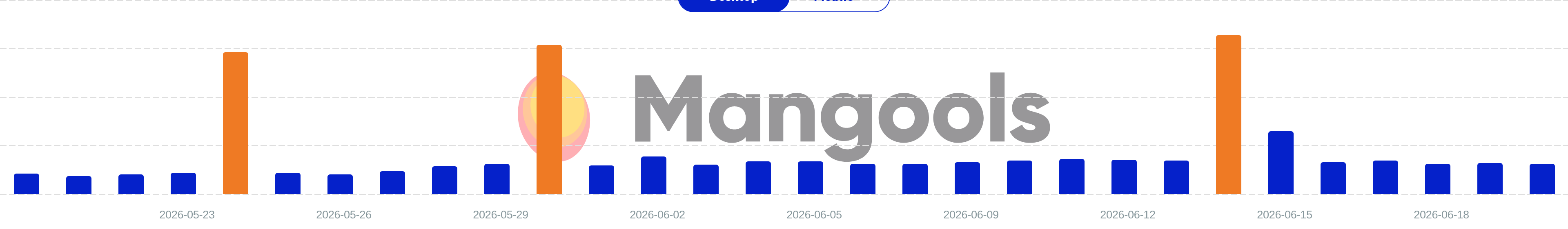 Mangools SERPWatcher