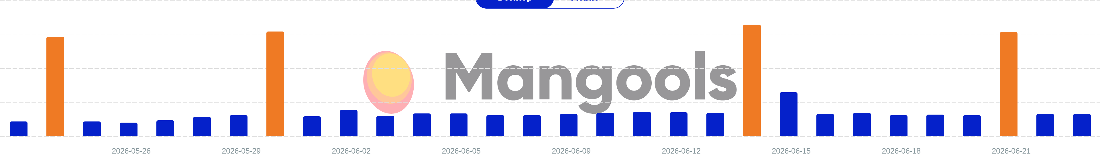 Mangools SERPWatcher