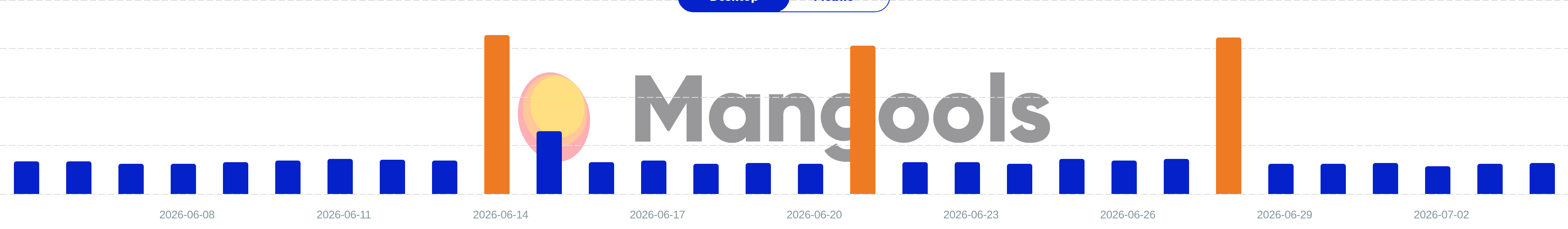 Mangools SERPWatcher