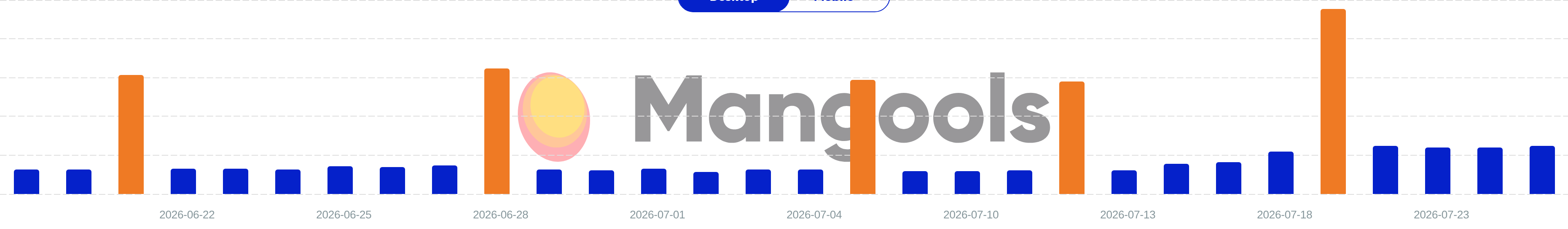 Mangools SERPWatcher