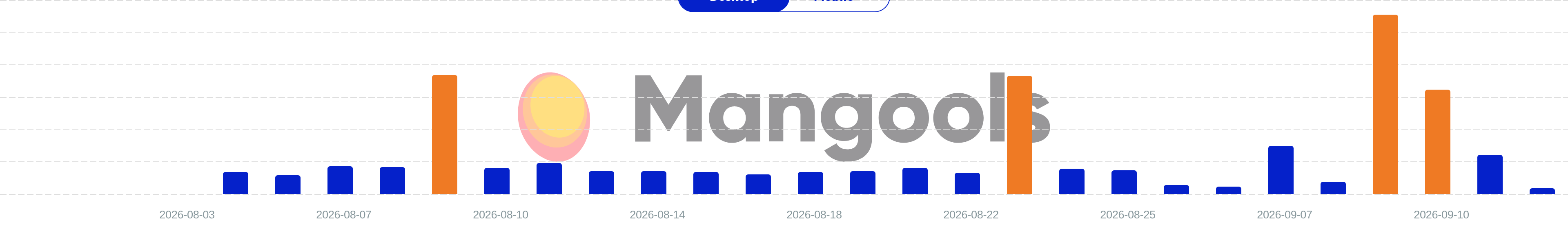 Mangools SERPWatcher