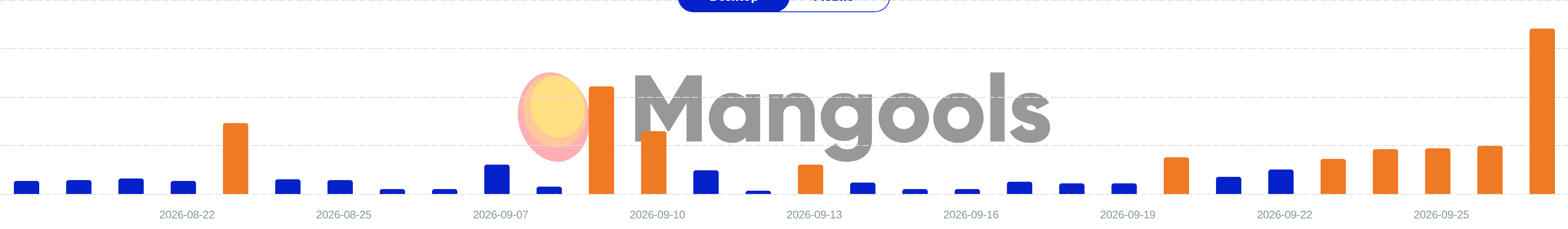 Mangools SERPWatcher