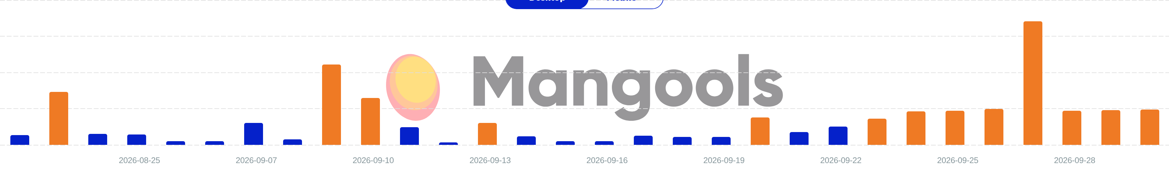 Mangools SERPWatcher