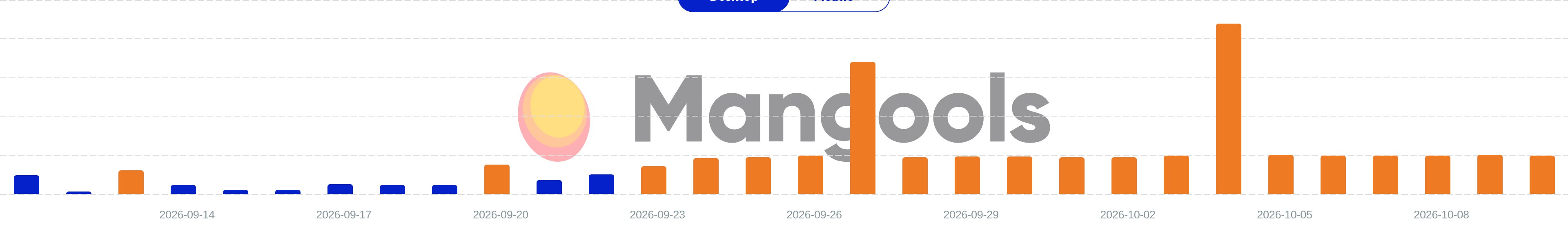 Mangools SERPWatcher