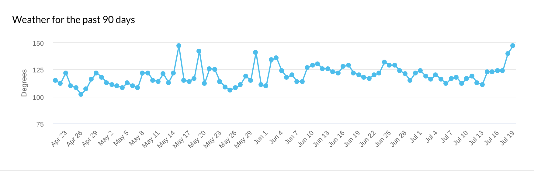 Mozcast