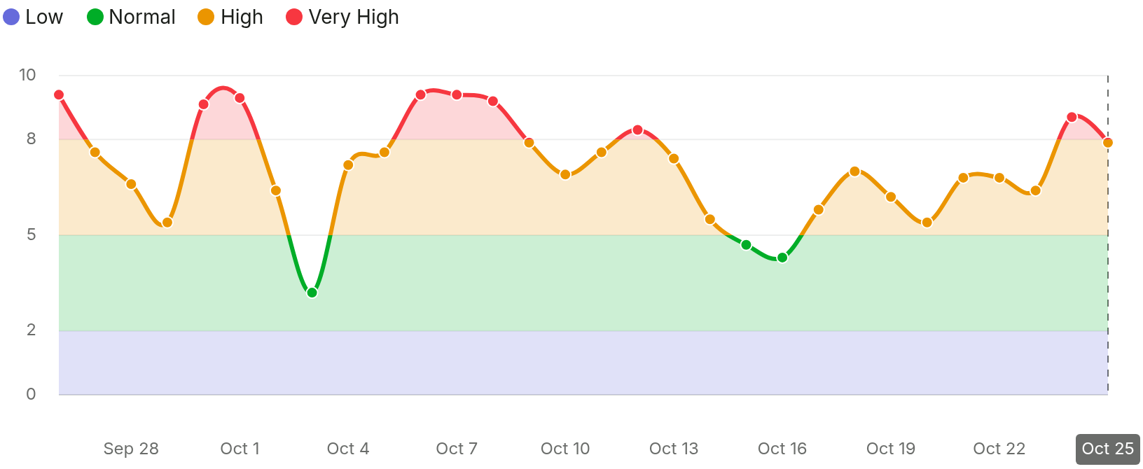 SEMRush