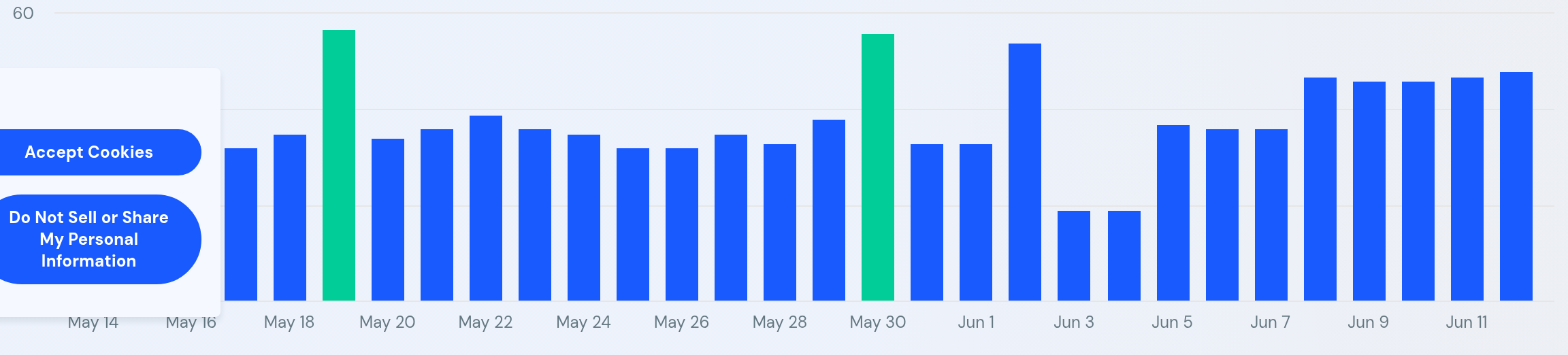 SimilarWeb