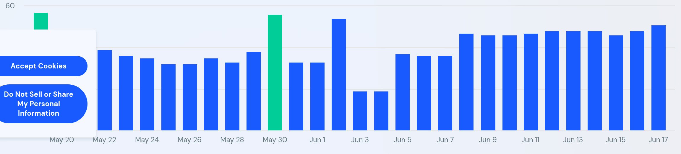 SimilarWeb