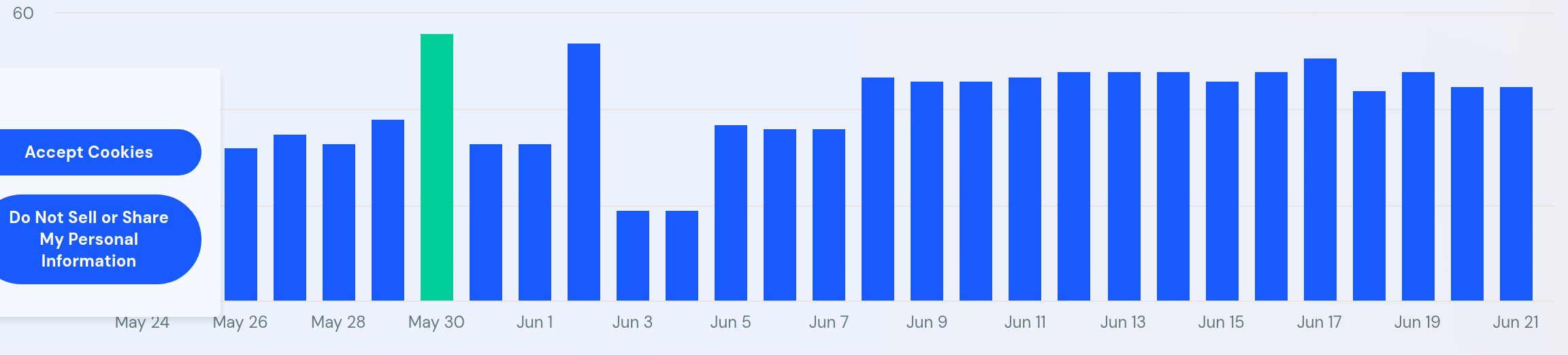 SimilarWeb