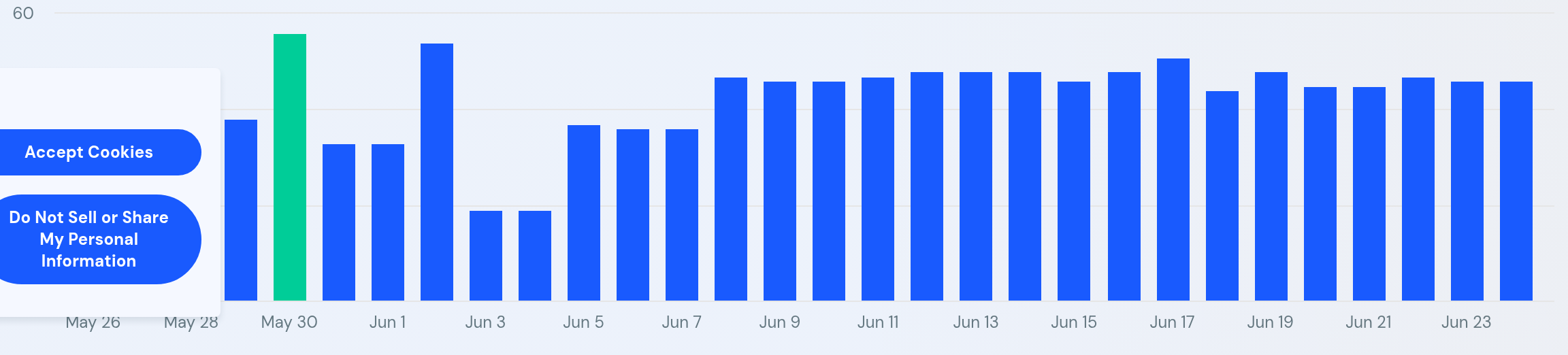 SimilarWeb