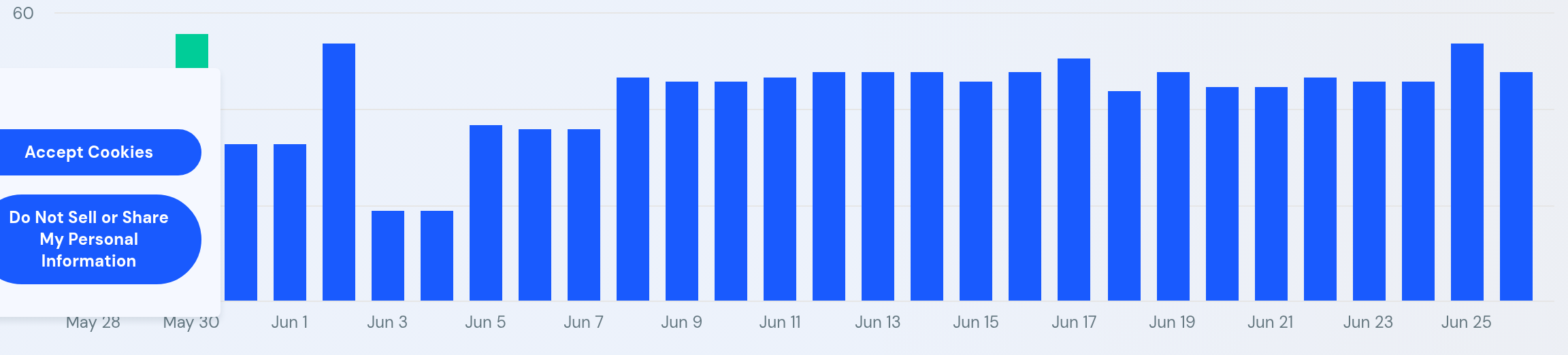 SimilarWeb