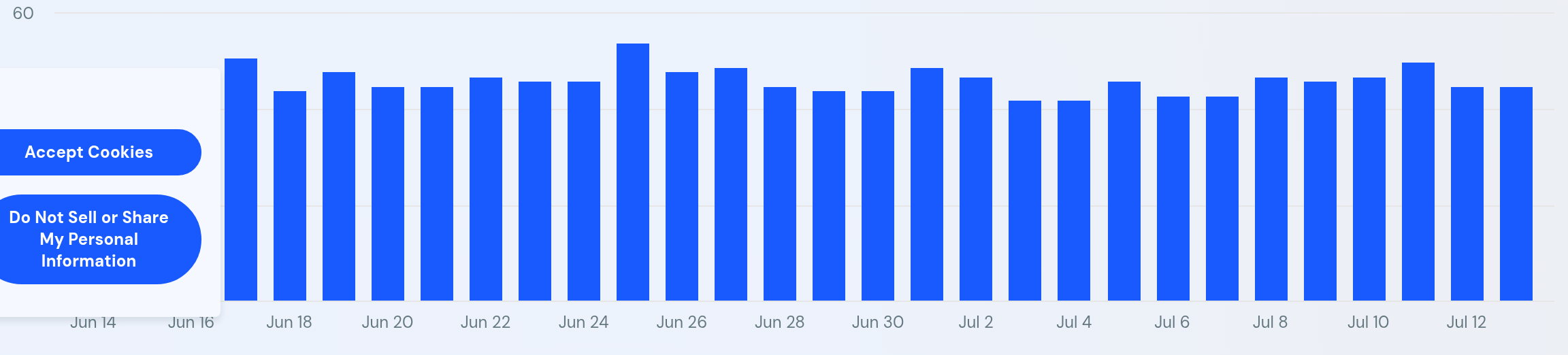 SimilarWeb
