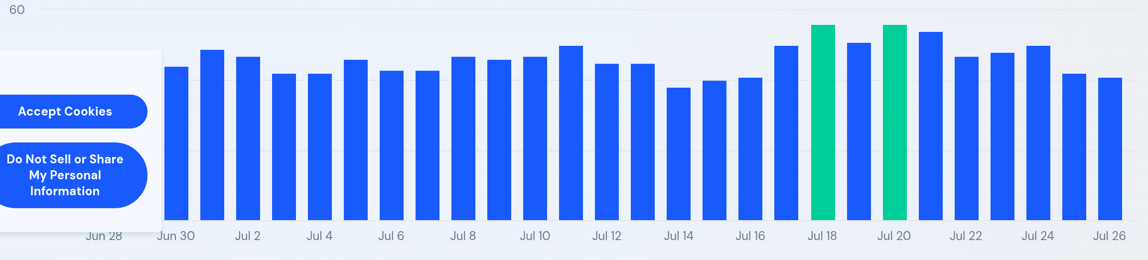 SimilarWeb