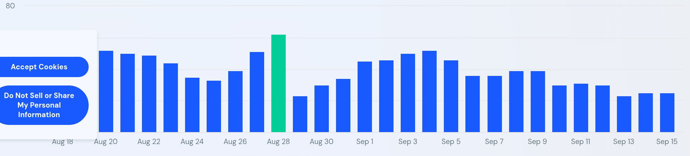 SimilarWeb
