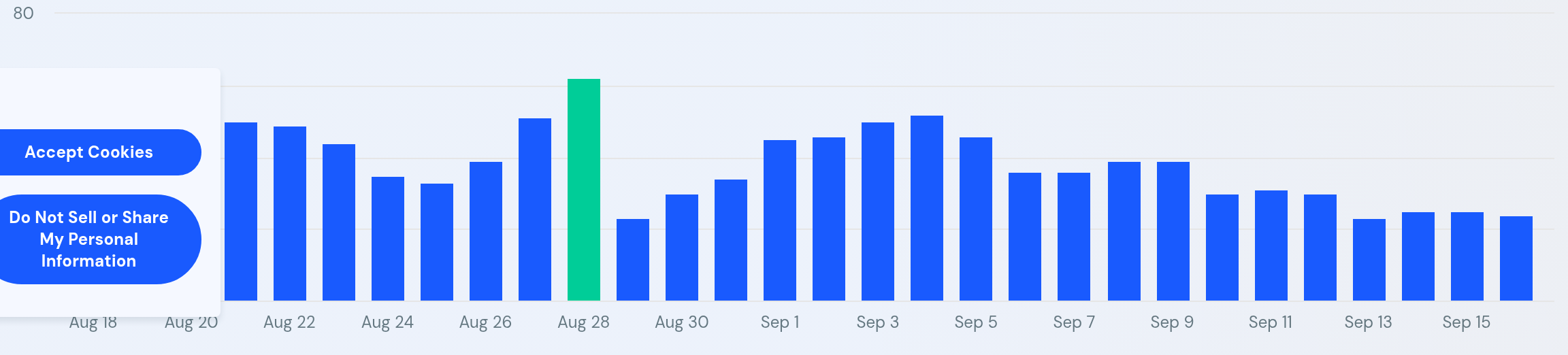 SimilarWeb