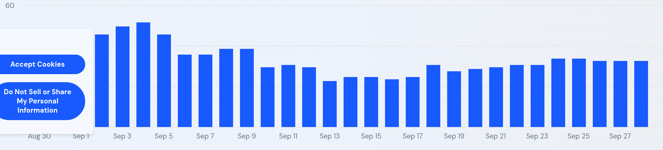 SimilarWeb