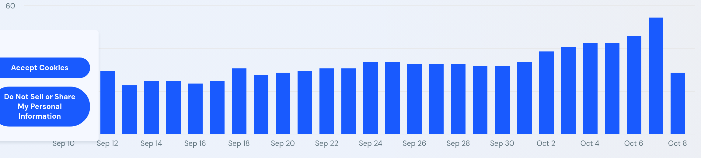 SimilarWeb