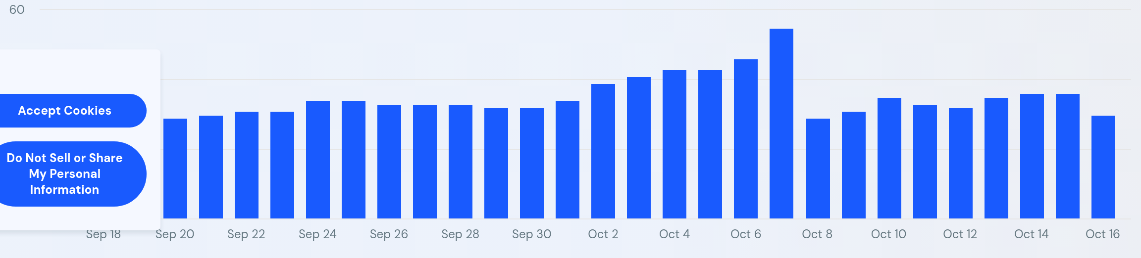 SimilarWeb