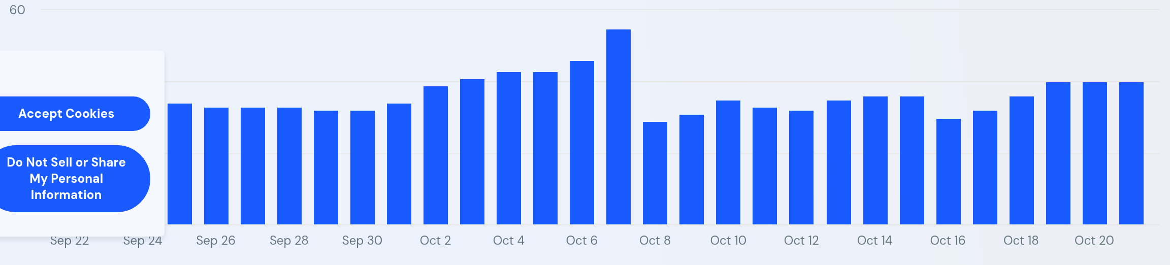 SimilarWeb
