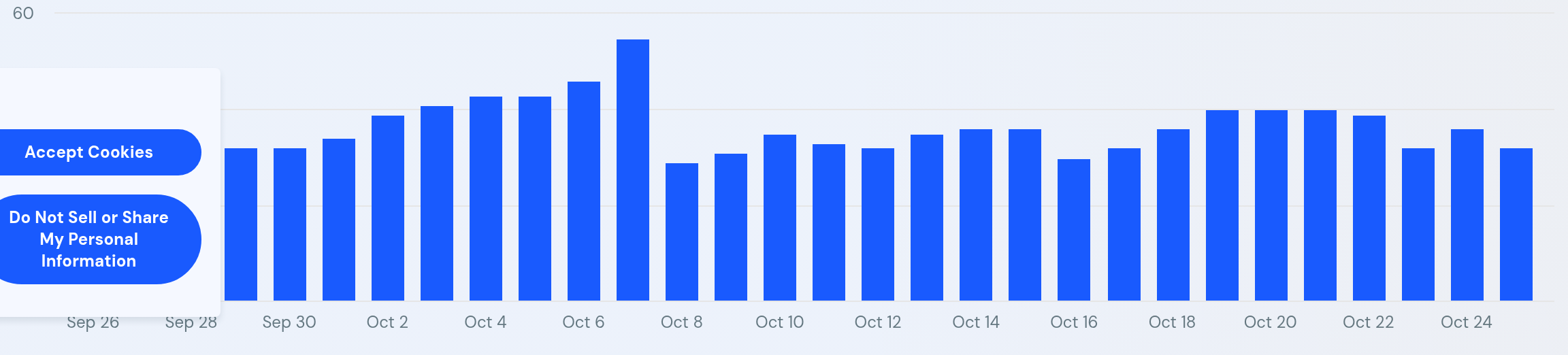 SimilarWeb
