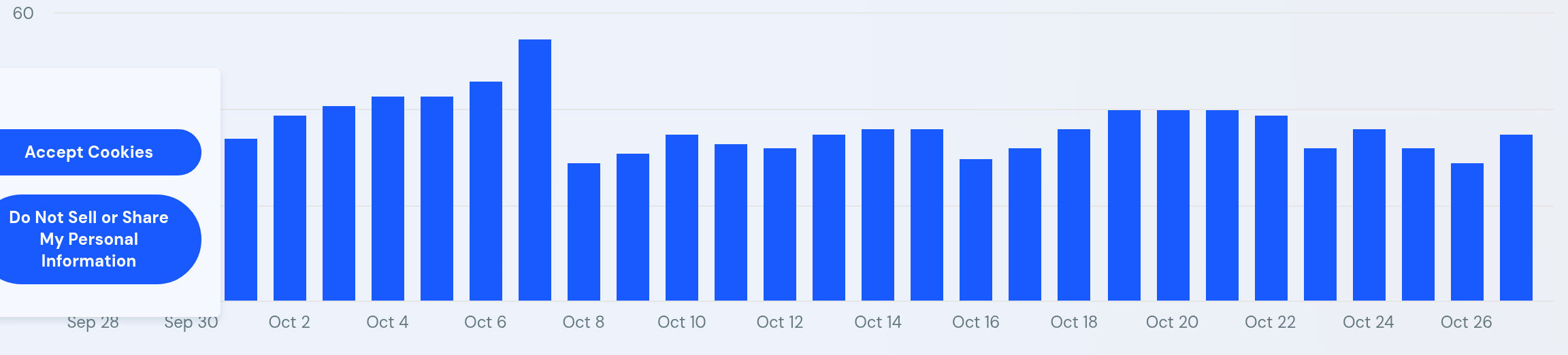 SimilarWeb