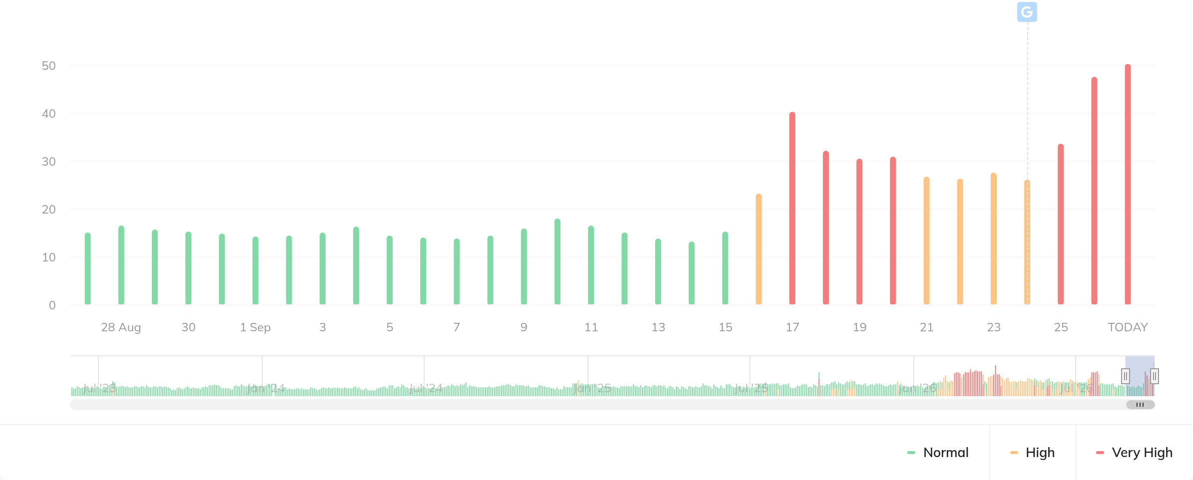Wincher